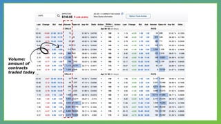 Volume:
amount of
contracts
traded today
 