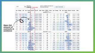 Open Int:
amount of
contracts in
existence
 