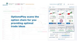 OptionsPlay scans the
option chain for you
providing optimal
trade ideas
 