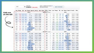 Calls are
on the left
 