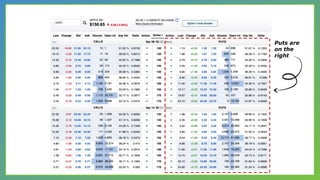 Puts are
on the
right
 