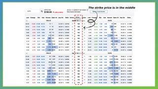 The strike price is in the middle
 