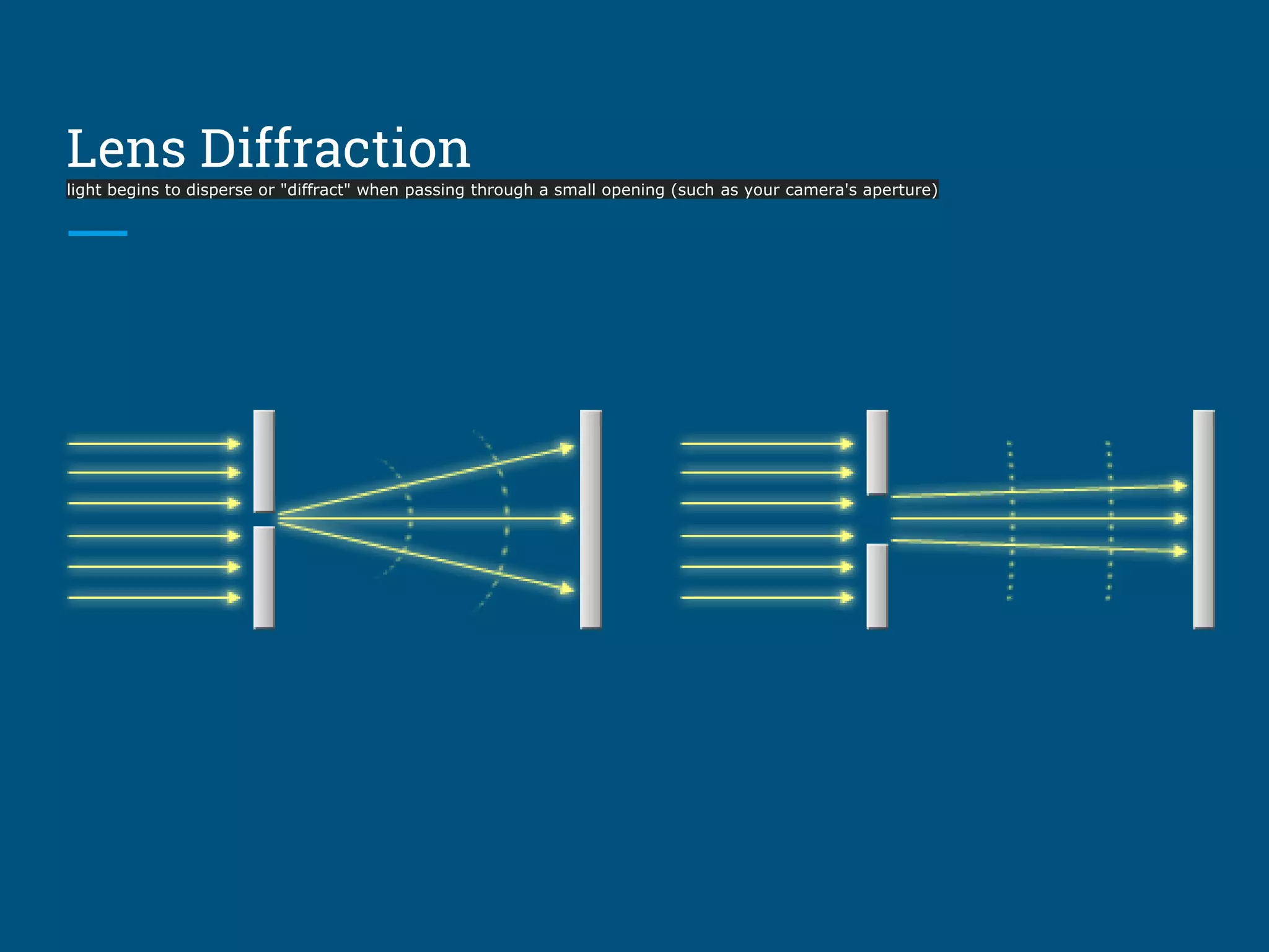 Lens Diffraction
light begins to disperse or "diffract" when passing through a small opening (such as your camera's aperture)
 
