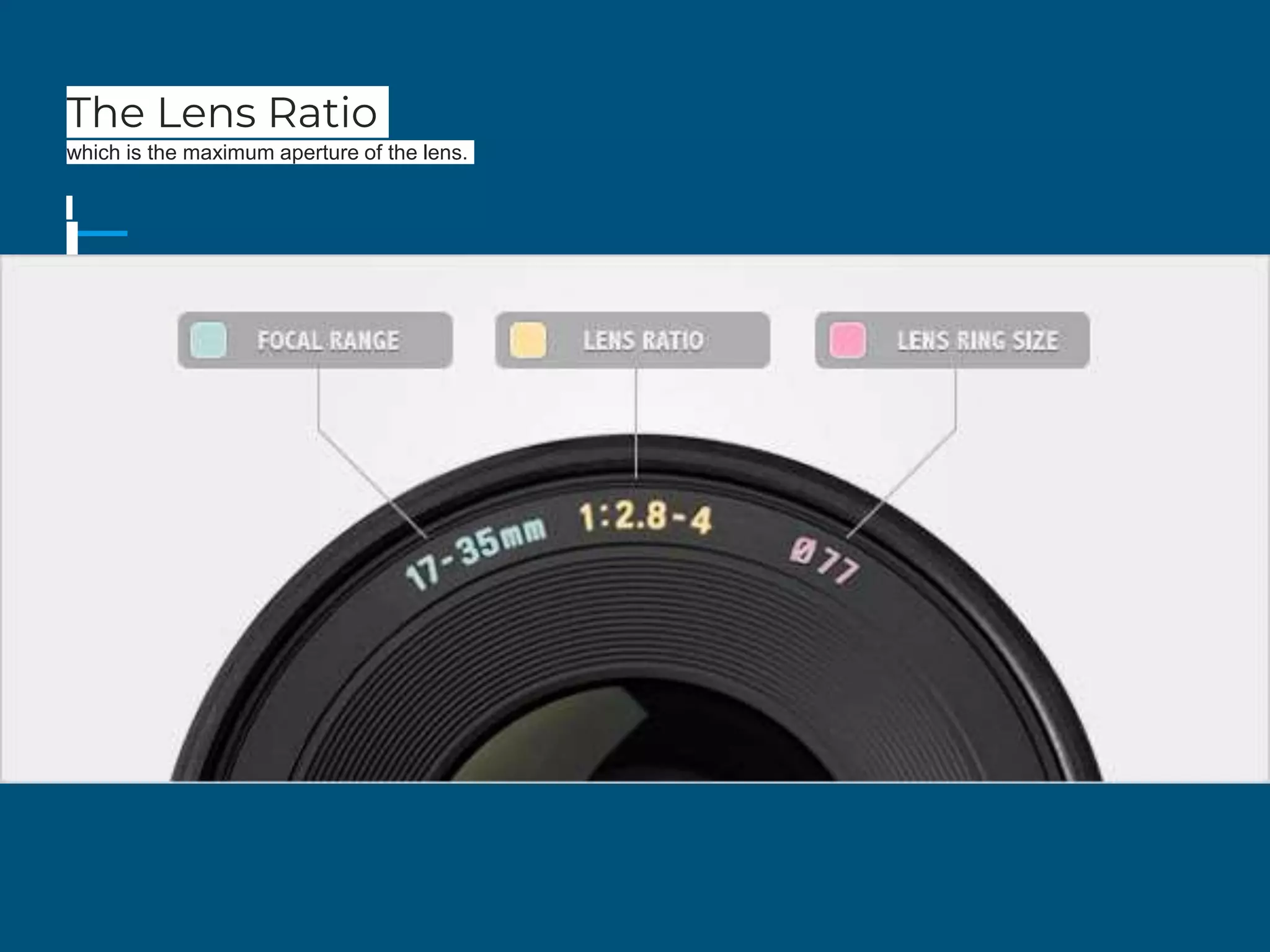 The Lens Ratio
which is the maximum aperture of the lens.
 