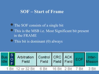 Sof Module Understanding+CAN.ppt,.................... | PPT