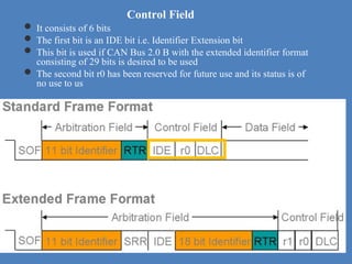 Understanding+CAN.ppt,.................... | PPT