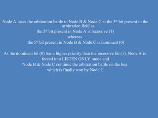 Understanding+CAN.ppt,.................... | PPT