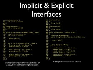 Implicit & Explicit
Interfaces
01. interface Greet1 {
02. public String greet();
03. }
04.
05. interface Greet2 {
06. public String greet();
07. }
08.
09. public class Greeter implements Greet1, Greet2 {
10. //Implicit Implementation
11. public String greet() {
12. {
13. return “Hello”;
14. }
15.
16. public static void main(String ...args) {
17. Greet1 greeter1 = new Greeter();
18. greeter1.greet(); // Hello
19.
20. Greet2 greeter2 = new Greeter();
21. greeter2.greet(); // Hello
22.
23. Greeter greeter = new Greeter();
24. greeter.greet(); // Hello
25. }
26. }
Java: Implicit means whether you use Greet1 or
Greet2, it invokes the same implementation.
01. interface Greet1
02. {
03. string Greet();
04. }
05. interface Greet2
06. {
07. string Greet();
08. }
09. public class Greeter : Greet1, Greet2
10. {
11. //Implicit Implementation
12. public string Greet() //Note the Visibility here
13. {
14. return “Hello”;
15. }
16.
17. public static void Main()
18. {
19. Greet1 greeter1 = new Greeter();
20. greeter1.Greet(); // Hello
21. Greet2 greeter2 = new Greeter();
22. greeter2.Greet(); // Hello
23. Greeter greeter = new Greeter();
24. greeter.Greet(); // Hello
25. }
26. }
C#: Implicit interface implementation
 
