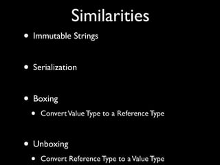 Similarities
• Immutable Strings
• Serialization
• Boxing
• ConvertValue Type to a Reference Type
• Unboxing
• Convert Reference Type to aValue Type
 