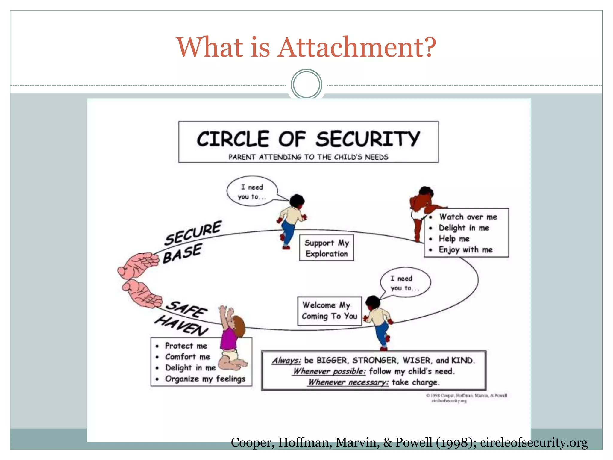 Understanding Child-Parent Attachment in Children with Special Needs | PPTX