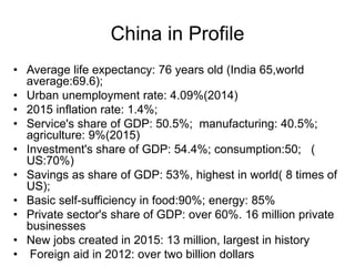 China in Profile
• Average life expectancy: 76 years old (India 65,world
average:69.6);
• Urban unemployment rate: 4.09%(2014)
• 2015 inflation rate: 1.4%;
• Service's share of GDP: 50.5%; manufacturing: 40.5%;
agriculture: 9%(2015)
• Investment's share of GDP: 54.4%; consumption:50; (
US:70%)
• Savings as share of GDP: 53%, highest in world( 8 times of
US);
• Basic self-sufficiency in food:90%; energy: 85%
• Private sector's share of GDP: over 60%. 16 million private
businesses
• New jobs created in 2015: 13 million, largest in history
• Foreign aid in 2012: over two billion dollars
 