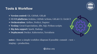 Understanding CICD Pipelines in Data Engineering | IABAC | PDF