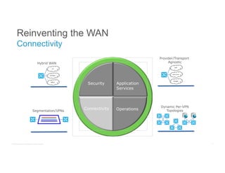 Understanding Cisco’ Next Generation SD-WAN Technology | PDF