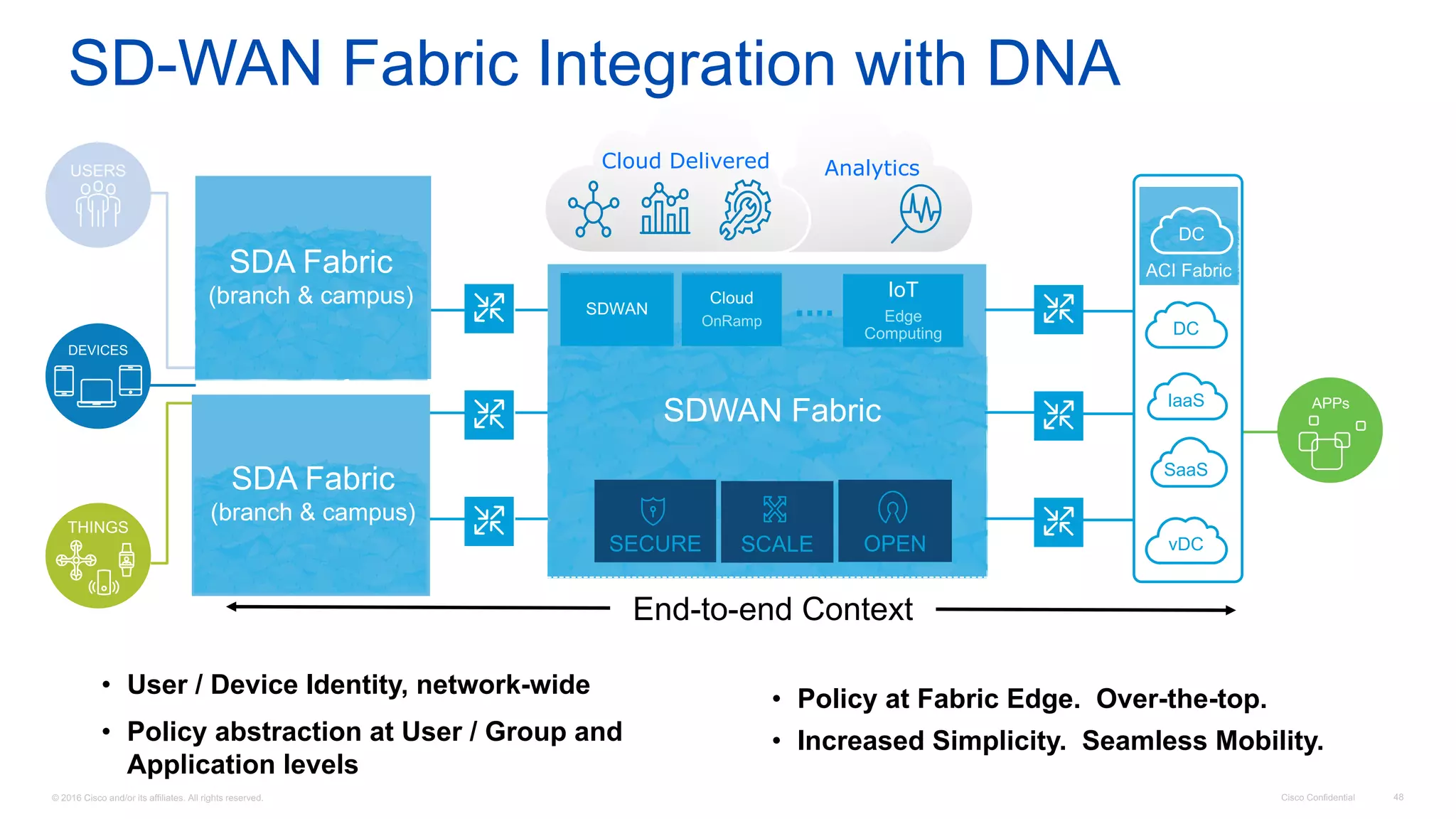 Understanding Cisco Next Generation SD-WAN Solution | PDF
