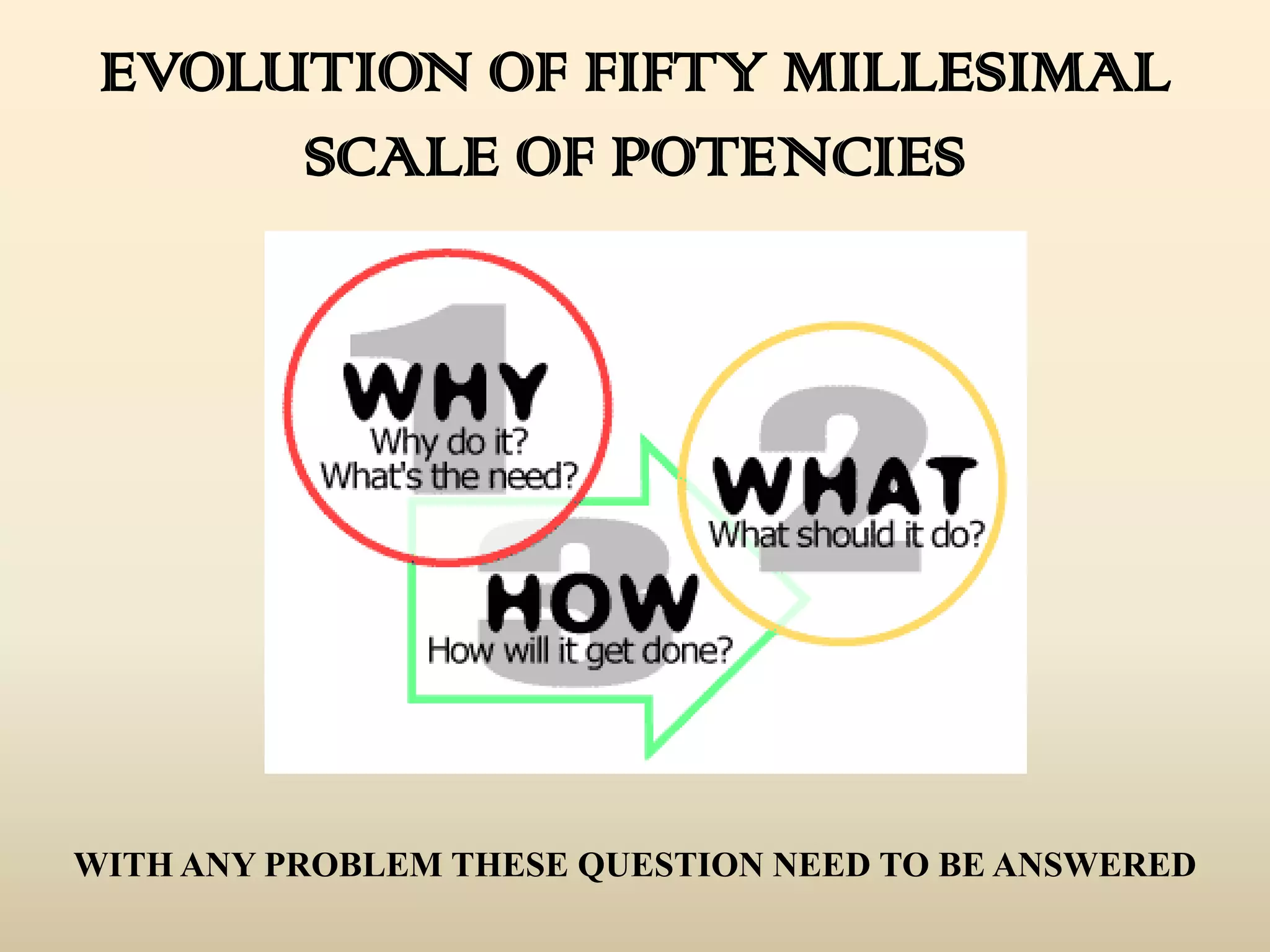 EVOLUTION OF FIFTY MILLESIMAL
SCALE OF POTENCIES

WITH ANY PROBLEM THESE QUESTION NEED TO BE ANSWERED

 