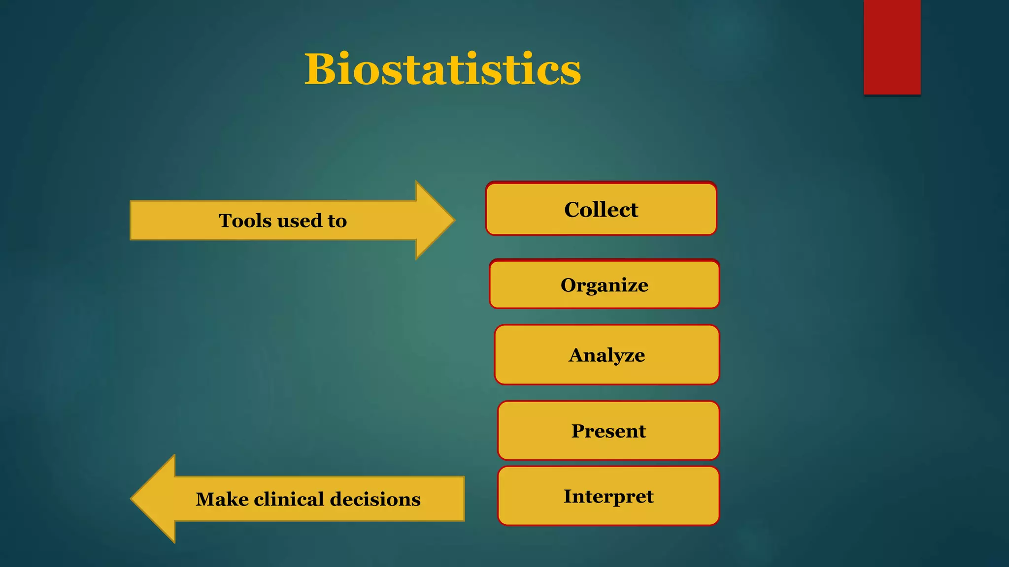 Biostatistics
Tools used to
Analyze
Present
InterpretMake clinical decisions
Collect
Organize
 