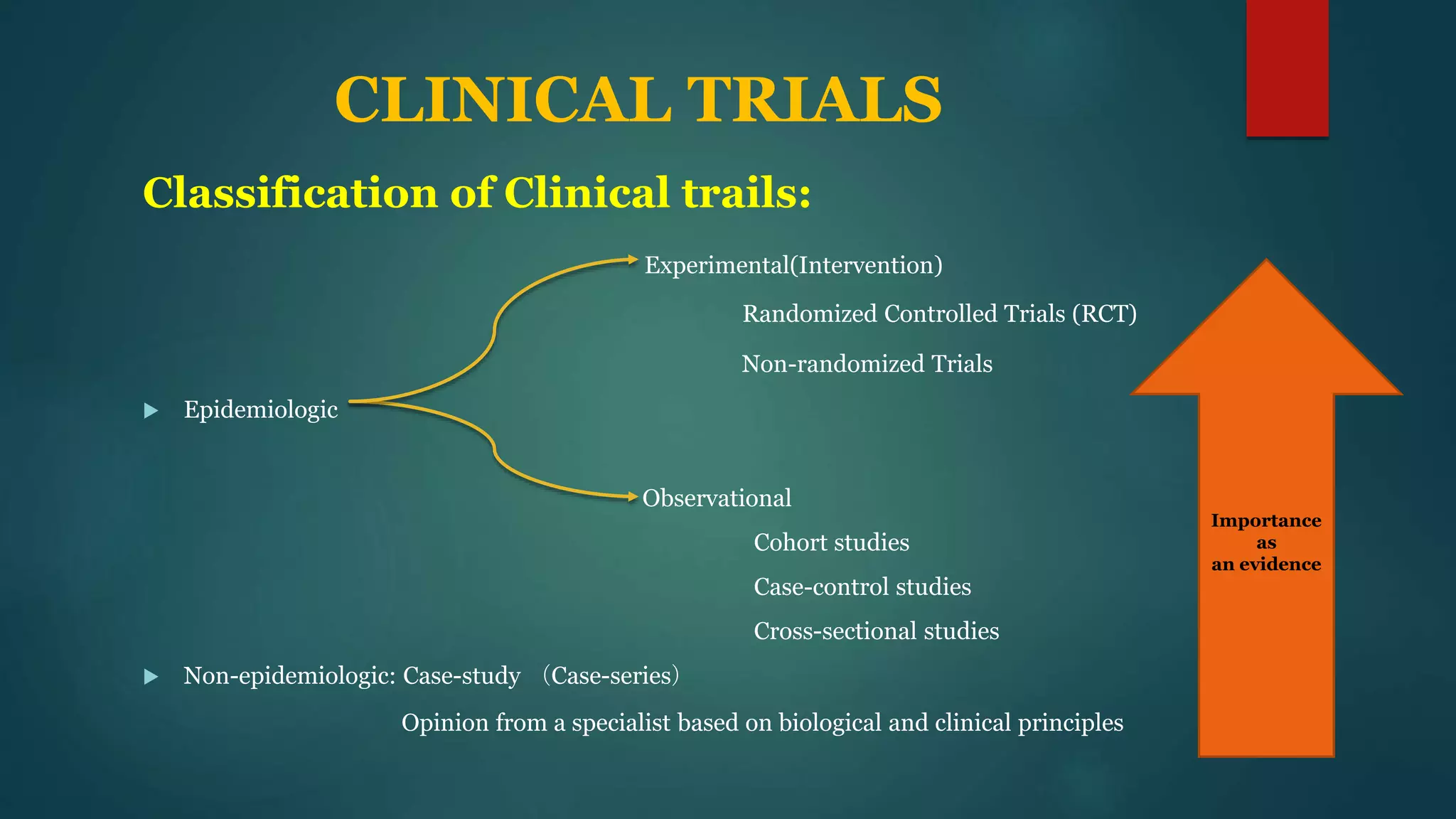 CLINICAL TRIALS
Classification of Clinical trails:
Experimental(Intervention)
Randomized Controlled Trials (RCT)
Non-randomized Trials
 Epidemiologic
Observational
Cohort studies
Case-control studies
Cross-sectional studies
 Non-epidemiologic: Case-study （Case-series）
Opinion from a specialist based on biological and clinical principles
Importance
as
an evidence
 