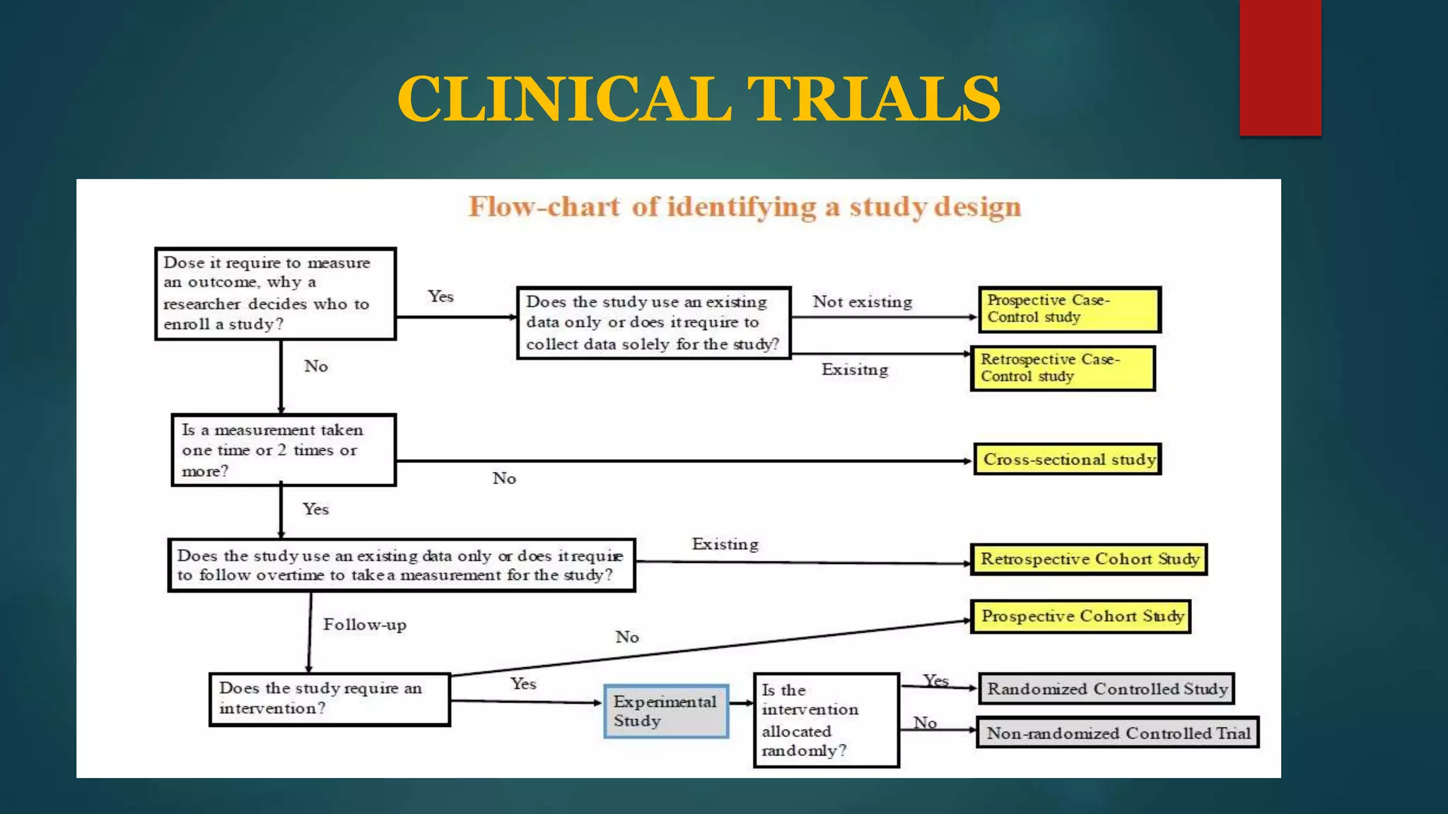 CLINICAL TRIALS
 