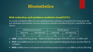 Biostatistics
Risk reduction and numbers needed to treat(NNT):
In a study testing the effect of a new antihypertensive patients 100 patient have been given the
new treatment and another 100 have been given placebo and followed up for 1 month the results
shown:
 ARR : (improved drug group – improved placebo group): 80%-60%=20% so ARR=20%
 NNT: (100/ARR) 100/20=5 so we need at least 5 patient taking the drug to see the effect in
1 of them.
 RRR: (ARR/event or not improved in Control group) 20/40=0.5 so RRR is 50% by this drug
Antihypertensive group Placebo group
Improved Not improved Improved Not improved
80 20 60 40
 