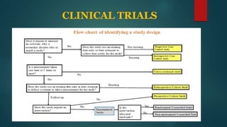 CLINICAL TRIALS
 