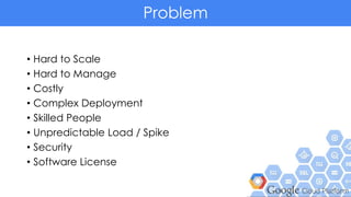 Problem
• Hard to Scale
• Hard to Manage
• Costly
• Complex Deployment
• Skilled People
• Unpredictable Load / Spike
• Security
• Software License
 