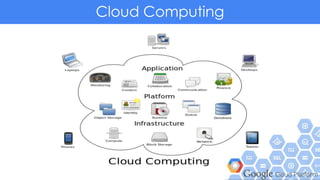 Cloud Computing
 