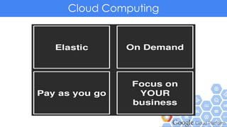 Cloud Computing
 
