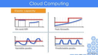 Cloud Computing
 