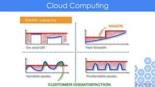 Cloud Computing
 