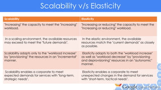 Scalability Elasticity
"Increasing" the capacity to meet the "increasing"
workload.
"Increasing or reducing" the capacity to meet the
"increasing or reducing" workload.
In a scaling environment, the available resources
may exceed to meet the "future demands".
In the elastic environment, the available
resources match the "current demands" as closely
as possible.
Scalability adapts only to the "workload increase"
by "provisioning" the resources in an "incremental"
manner.
Elasticity adapts to both the "workload increase"
as well as "workload decrease" by "provisioning
and deprovisioning" resources in an "autonomic"
manner.
Scalability enables a corporate to meet
expected demands for services with "long-term,
strategic needs".
Elasticity enables a corporate to meet
unexpected changes in the demand for services
with "short-term, tactical needs".
Scalability vs ElasticityScalability v/s Elasticity
 