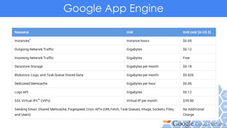 Google App Engine
 