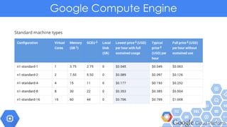 Google Compute Engine
 