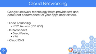 Cloud Networking
Google's network technology helps provide fast and
consistent performance for your apps and services.
• Load Balancing
• HTTP*, Network (TCP, UDP)
• Interconnect
• Direct Peering
• VPN
• Cloud DNS
 