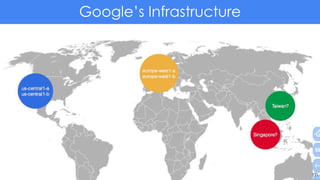 Google’s Infrastructure
 