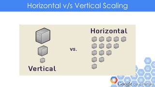 Horizontal vs Vertical ScalingHorizontal v/s Vertical Scaling
 