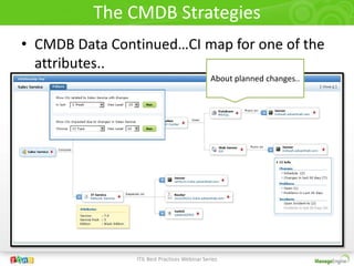 Who has the permissions to access them?