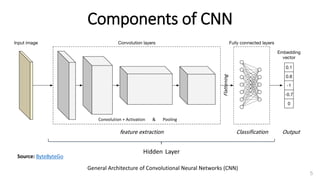 Understanding Convolutional Neural Networks (CNN) | PDF