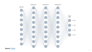 Understanding Convolutional Neural Networks (CNN) | PDF