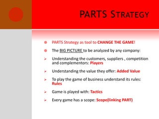 Understanding Co Opetition Using The Parts Strategy | PDF