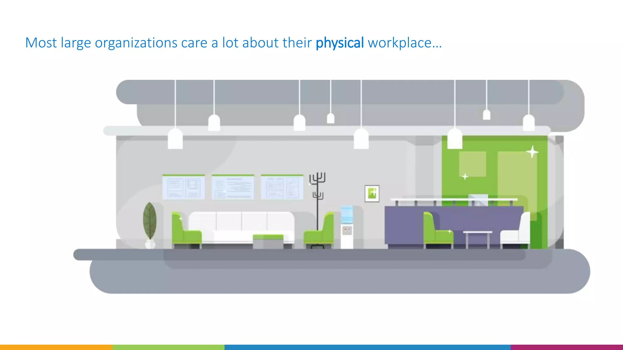Most large organizations care a lot about their physical workplace…
 