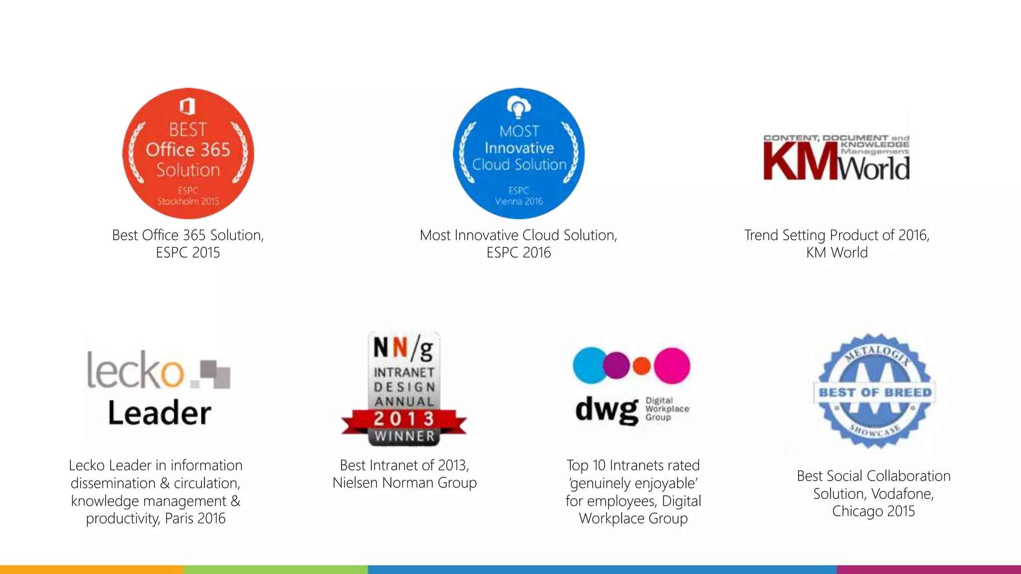Best Office 365 Solution,
ESPC 2015
Lecko Leader in information
dissemination & circulation,
knowledge management &
productivity, Paris 2016
Trend Setting Product of 2016,
KM World
Top 10 Intranets rated
’genuinely enjoyable’
for employees, Digital
Workplace Group
Best Intranet of 2013,
Nielsen Norman Group Best Social Collaboration
Solution, Vodafone,
Chicago 2015
Most Innovative Cloud Solution,
ESPC 2016
 