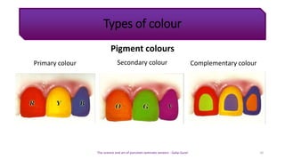Types of colour
Pigment colours
Primary colour Secondary colour Complementary colour
The science and art of porcelain laminate veneers - Galip Gurel 10
 