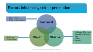 Factors influencing colour perception
Illuminant
ObserverObject
• Colour content
• Colour rendering effect
• Reflection
• Transmission
• Individual differences
• Binocular differences
• Age
• Drugs
• Fatigue
The science and art of porcelain laminate veneers - Galip Gurel 12
 