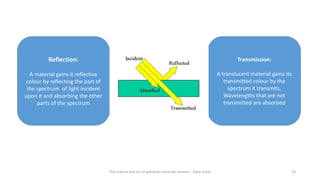 Reflection:
A material gains it reflective
colour by reflecting the part of
the spectrum of light incident
upon it and absorbing the other
parts of the spectrum
Transmission:
A translucent material gains its
transmitted colour by the
spectrum it transmits.
Wavelengths that are not
transmitted are absorbed
The science and art of porcelain laminate veneers - Galip Gurel 14
 