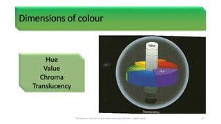 Dimensions of colour
Hue
Value
Chroma
Translucency
The science and art of porcelain laminate veneers - Galip Gurel 19
 