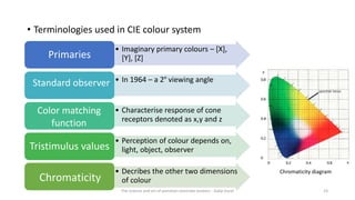 • Terminologies used in CIE colour system
• Imaginary primary colours – [X],
[Y], [Z]Primaries
• In 1964 – a 2º viewing angle
• Characterise response of cone
receptors denoted as x,y and z
• Perception of colour depends on,
light, object, observerTristimulus values
• Decribes the other two dimensions
of colour
Standard observer
Chromaticity
Color matching
function
Chromaticity diagram
The science and art of porcelain laminate veneers - Galip Gurel 23
 
