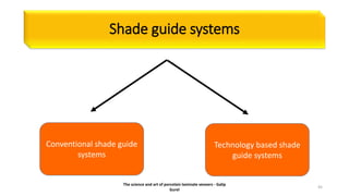 Shade guide systems
Conventional shade guide
systems
Technology based shade
guide systems
The science and art of porcelain laminate veneers - Galip
Gurel
45
 