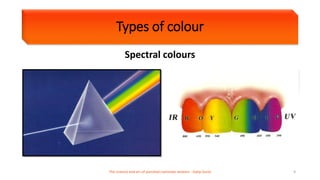 Types of colour
Spectral colours
The science and art of porcelain laminate veneers - Galip Gurel 9
 