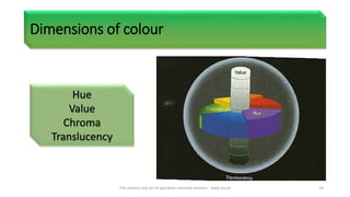 Understanding colour
