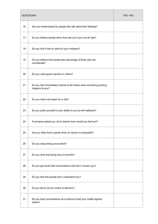 QUESTIONS YES / NO
16 Are you embarrassed by people who talk about their feelings?
17 Do you believe people when they ask you if you are all right?
18 Do you find it hard to admit to your mistakes?
19 Do you believe that people take advantage of those who are
considerate?
20 Do you value good manners in others?
21 Do you feel immediately inclined to tell others when something exciting
happens to you?
22 Do you hate to be taken for a ride?
23 Do you pride yourself on your ability to put up with setbacks?
24 If someone asked you not to disturb them would you feel hurt?
25 Are you often first to speak when an opinion is requested?
26 Do you enjoy being provocative?
27 Do you think that being blunt is harmful?
28 Do you get bored with conversations that don’t concern you?
29 Do you feel that people don’t understand you?
30 Do you like to be the centre of attention?
31 Do you treat conversations as a chance to test your mettle against
others?
 